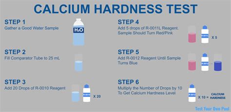 spa calcium hardness test|how to find calcium hardness.